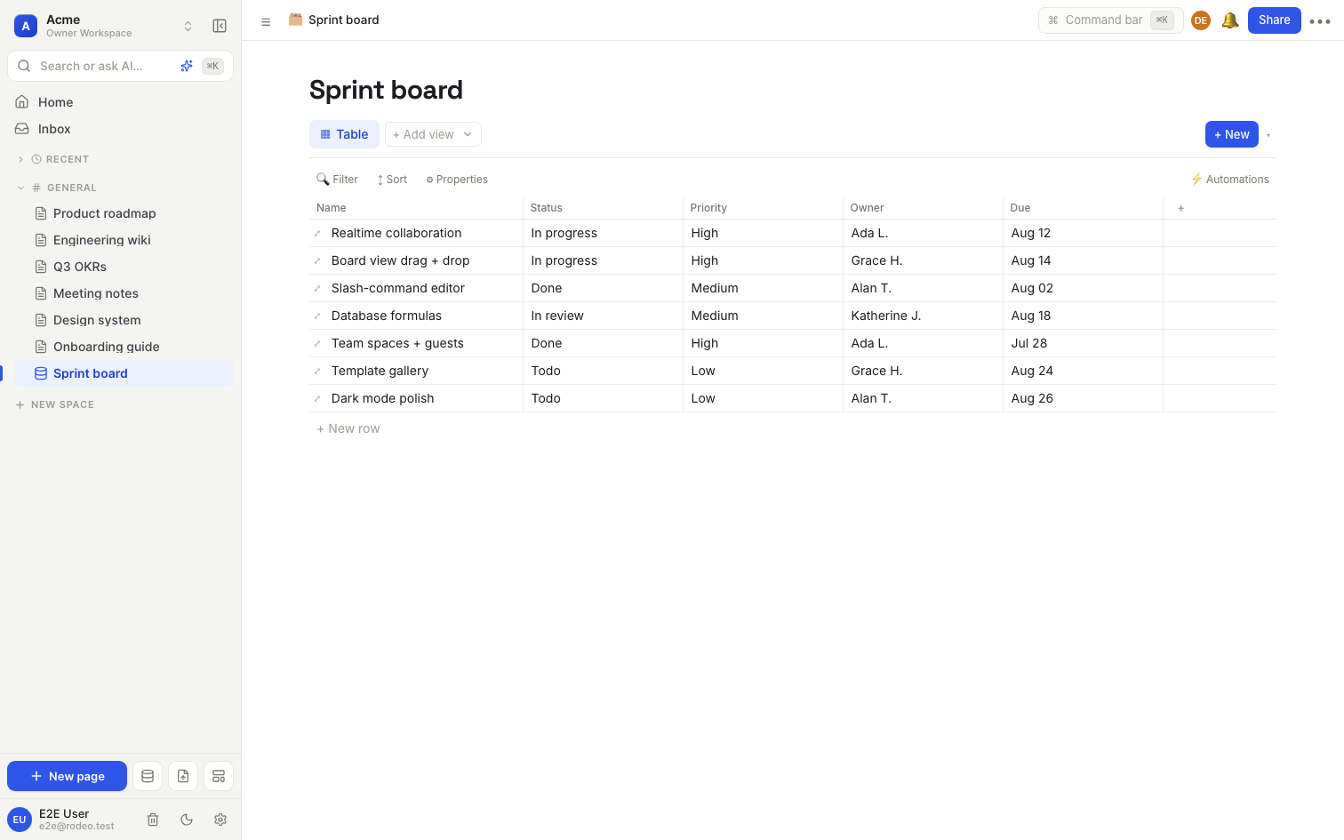 A Rodeo database in table view with status, priority, owner and due-date columns